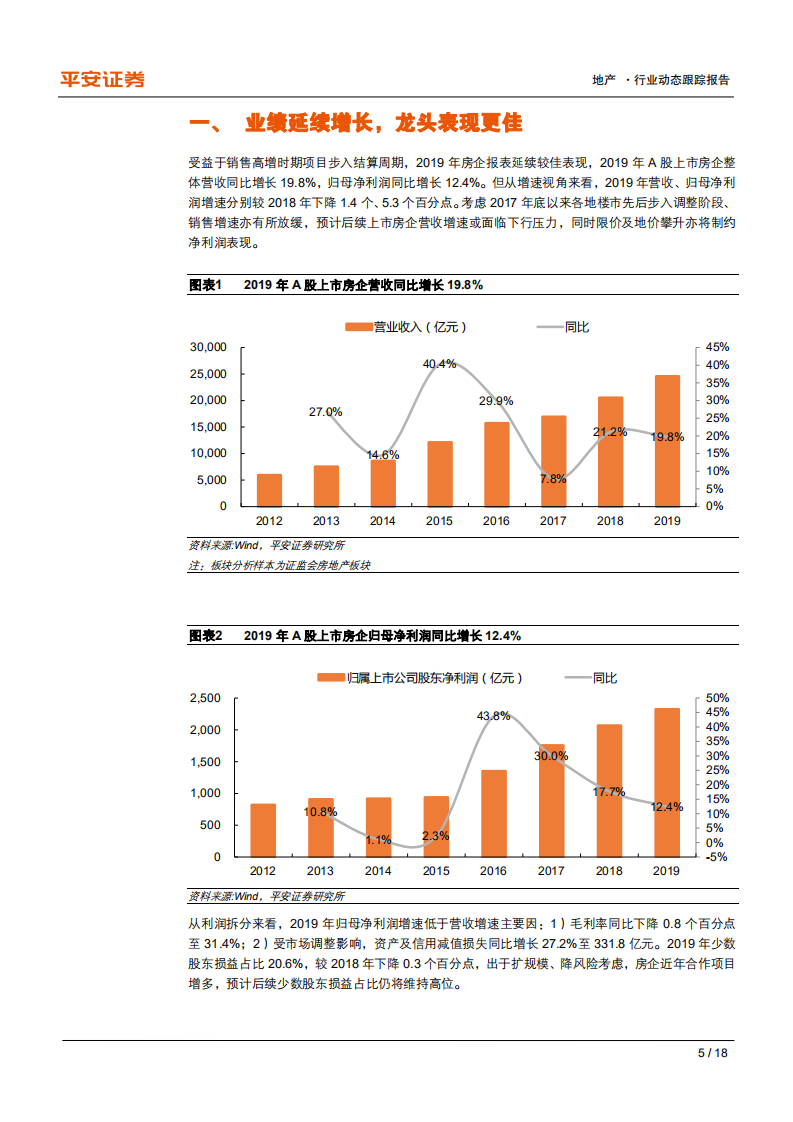 地产行业动态跟踪报告：业绩延续增长，负债率持续改善-200430.pdf 第5页