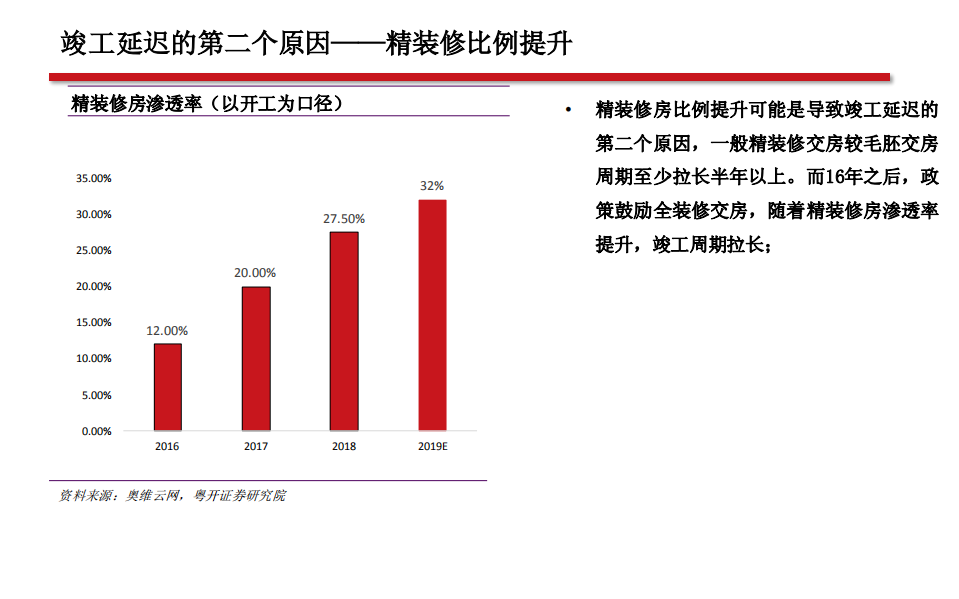 地产行业竣工端系列之二：关于确定性、持续性、空间、轮动和标的-200102.pdf 第6页