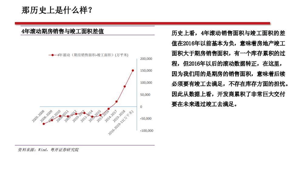 地产行业竣工端系列之二：关于确定性、持续性、空间、轮动和标的-200102.pdf 第4页