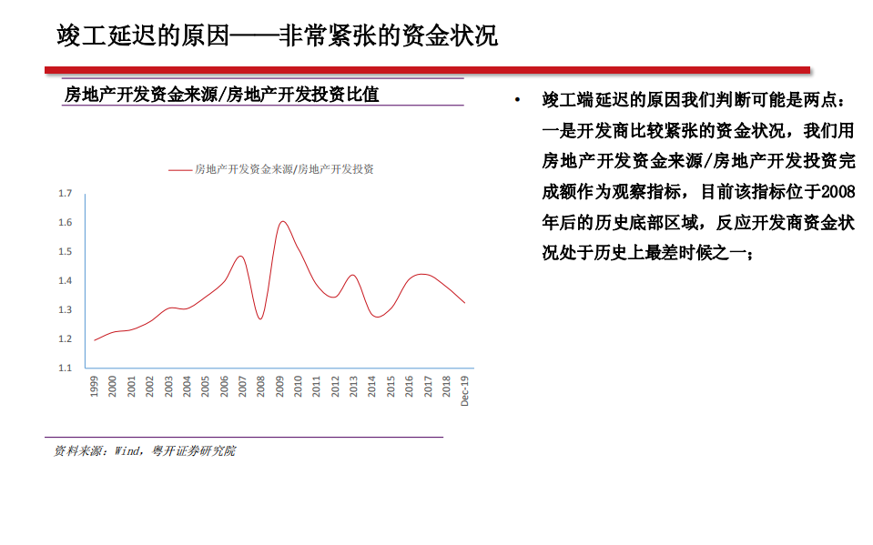 地产行业竣工端系列之二：关于确定性、持续性、空间、轮动和标的-200102.pdf 第5页