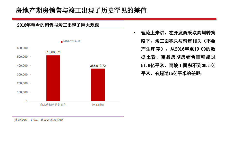 地产行业竣工端系列之二：关于确定性、持续性、空间、轮动和标的-200102.pdf 第3页