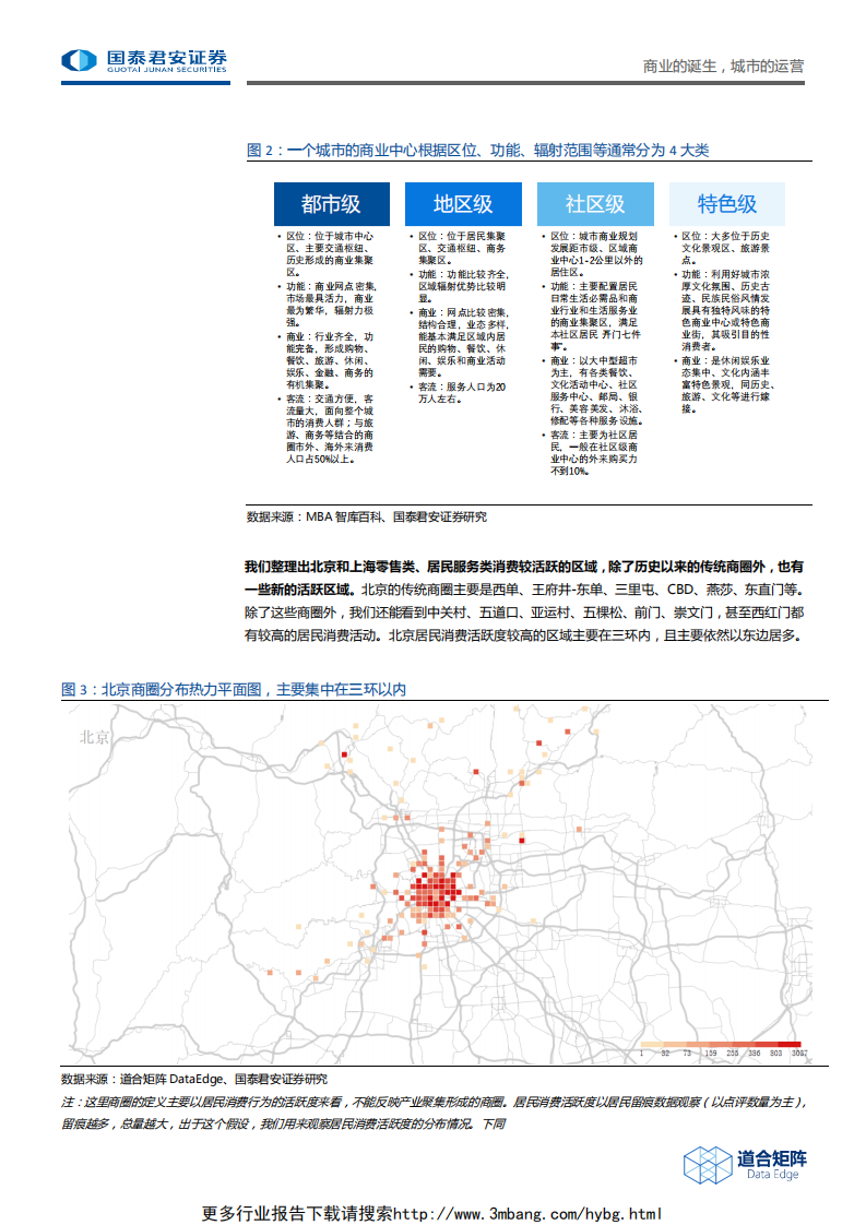 地产行业商业地产系列报告（一）：商业的诞生，城市的运营-190611.pdf 第4页