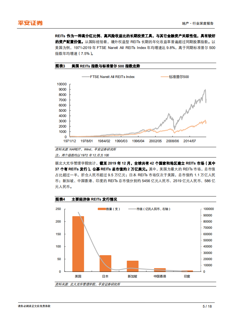 地产行业深度报告：千呼万唤始出来，REITs开启新篇章-200505.pdf 第5页
