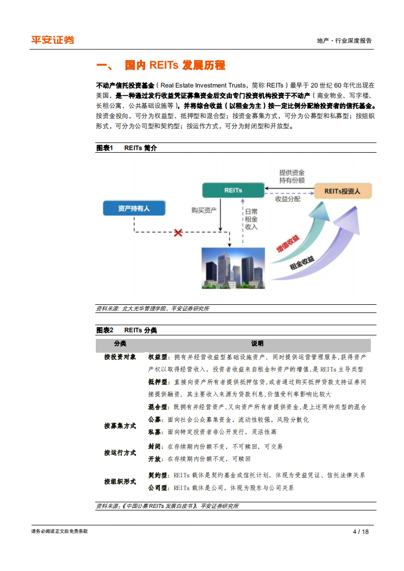 地产行业深度报告：千呼万唤始出来，REITs开启新篇章-200505.pdf 第4页