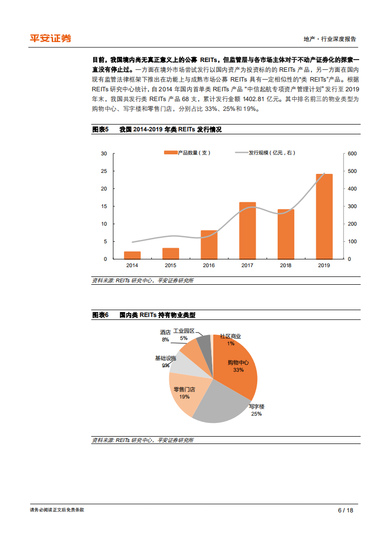地产行业深度报告：千呼万唤始出来，REITs开启新篇章-200505.pdf 第6页
