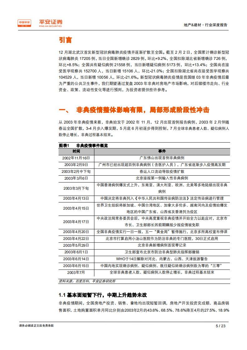 地产行业深度报告：疫情短期阶段性冲击，中期关注政策端走向-200204.pdf 第5页