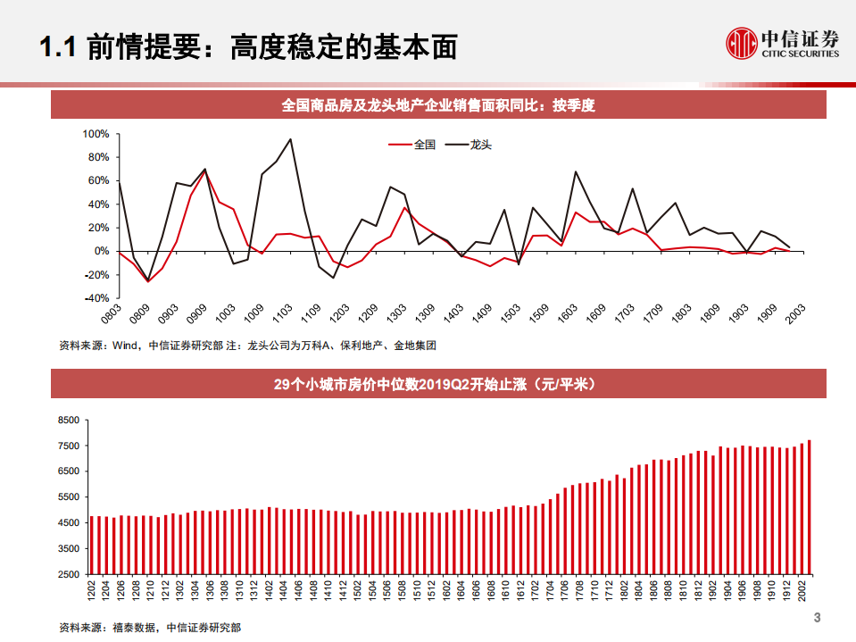 地产行业研究：疫情直接冲击基本结束，估值优势显著-200407.pdf 第4页