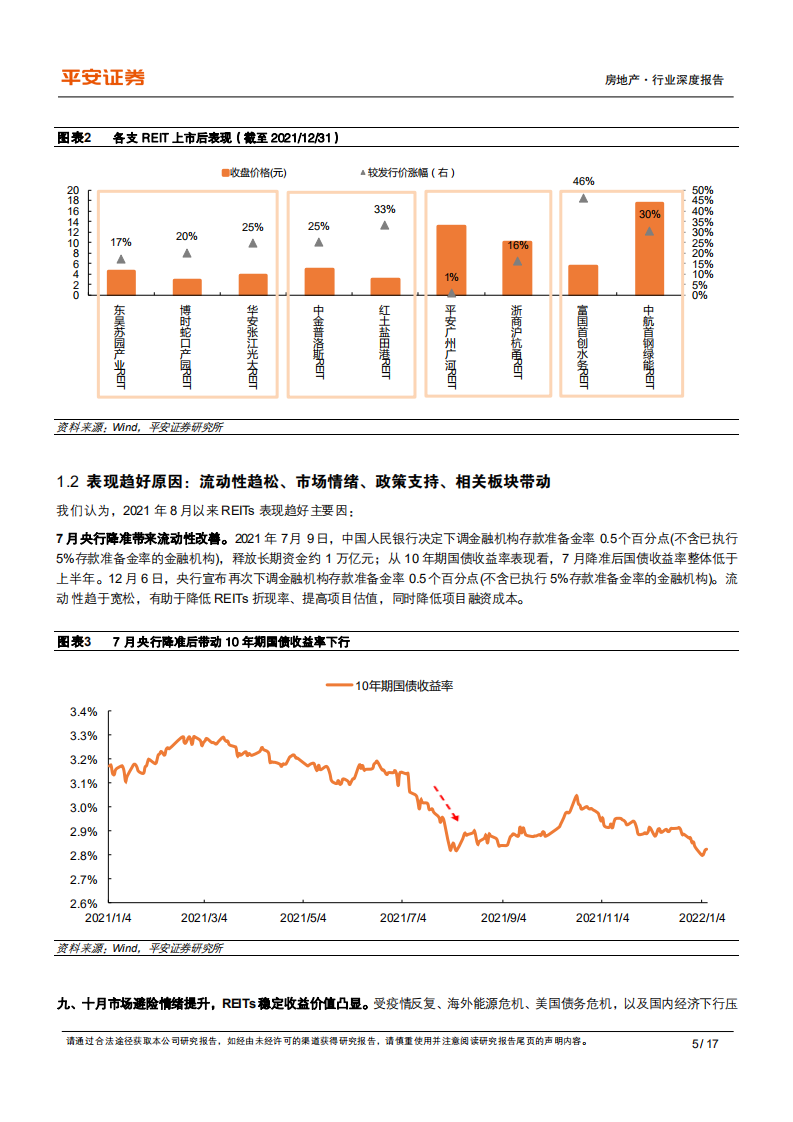 地产行业杂谈系列之二十五：REITs发行如火如荼，投资价值几何-220110.pdf 第5页