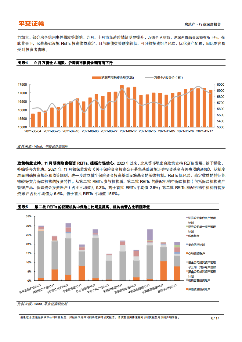 地产行业杂谈系列之二十五：REITs发行如火如荼，投资价值几何-220110.pdf 第6页