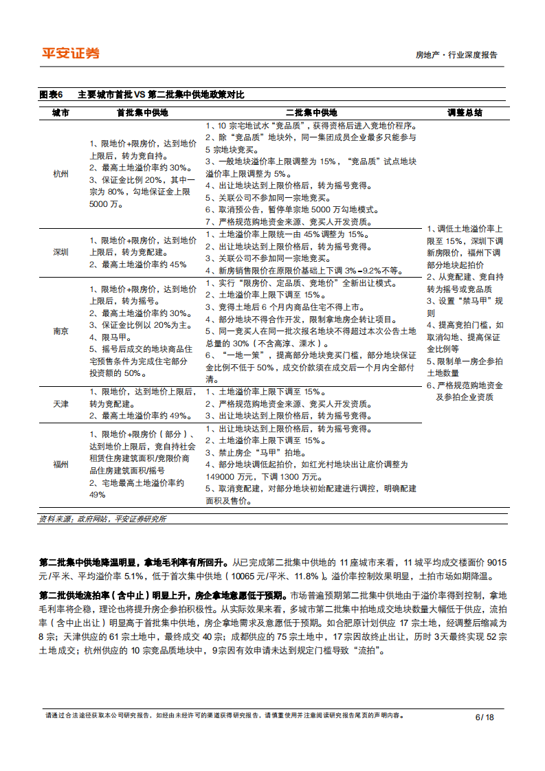 地产行业杂谈系列之十八：困局之下，地产政策及行业走向思考-210922.pdf 第6页