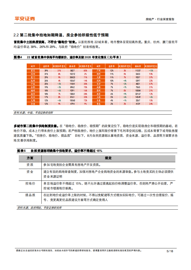 地产行业杂谈系列之十八：困局之下，地产政策及行业走向思考-210922.pdf 第5页