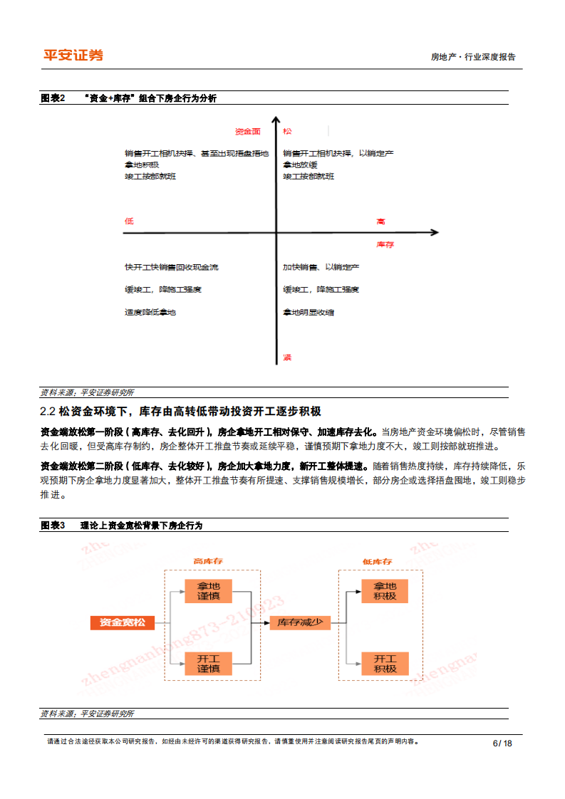 地产行业杂谈系列之十九：&ldquo;资金+库存&rdquo;框架下，房企投资如何演绎-211013.pdf 第6页
