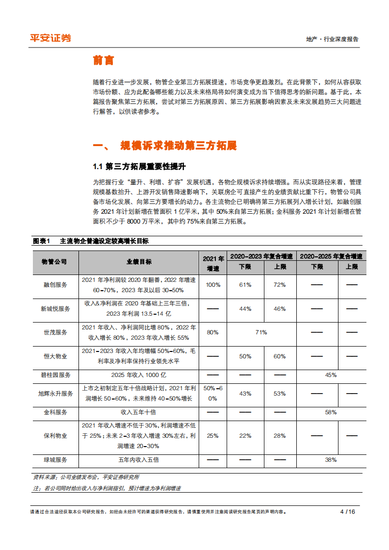 地产行业杂谈系列之十三：细说物业管理第三方拓展之道-210818.pdf 第4页