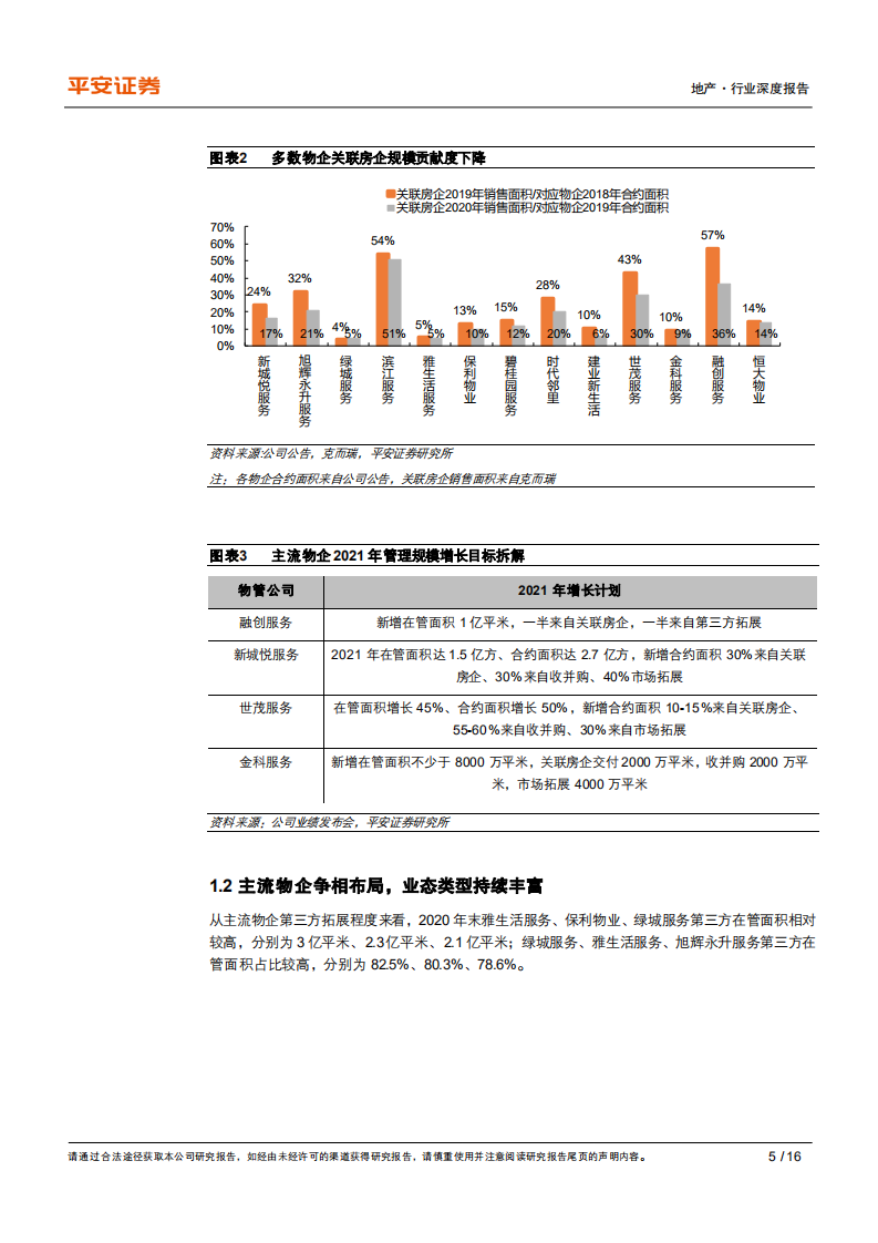 地产行业杂谈系列之十三：细说物业管理第三方拓展之道-210818.pdf 第5页