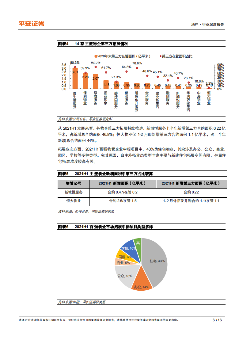 地产行业杂谈系列之十三：细说物业管理第三方拓展之道-210818.pdf 第6页