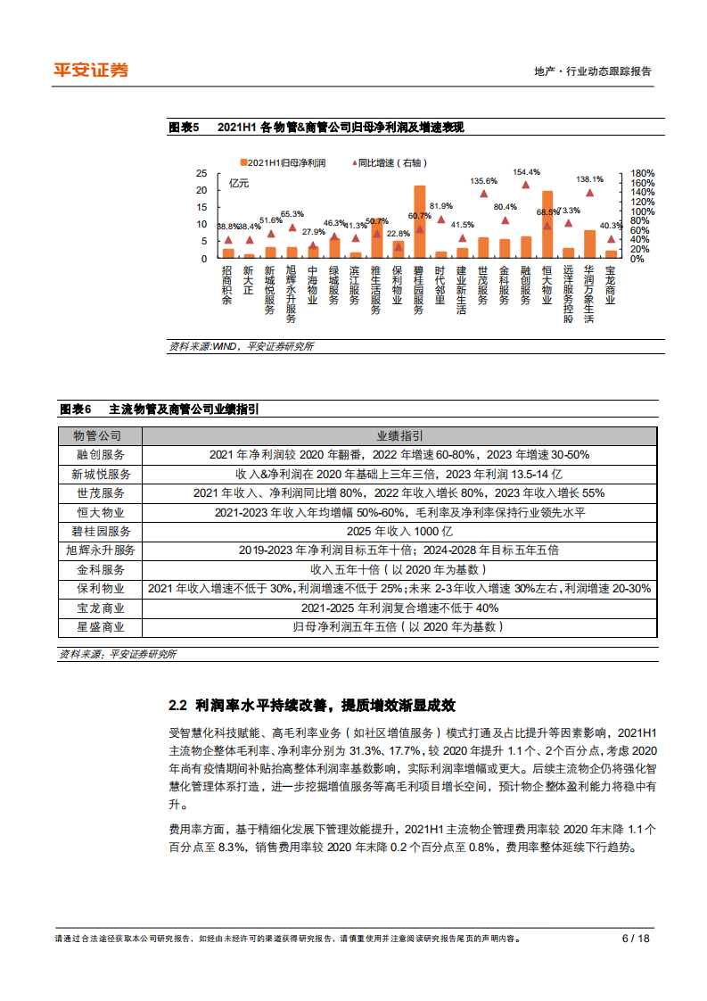 地产行业杂谈系列之十五：物管中报综述，业绩多维高成长，拓展运营双提效-210906.pdf 第6页