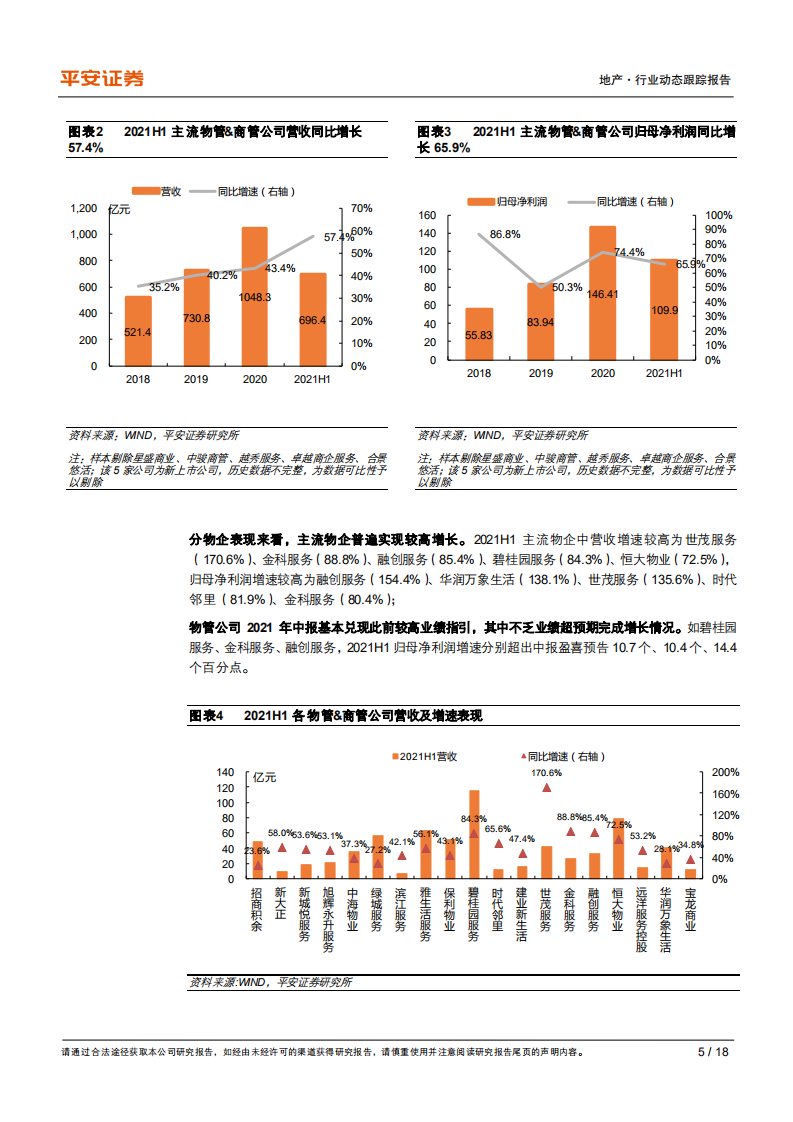 地产行业杂谈系列之十五：物管中报综述，业绩多维高成长，拓展运营双提效-210906.pdf 第5页