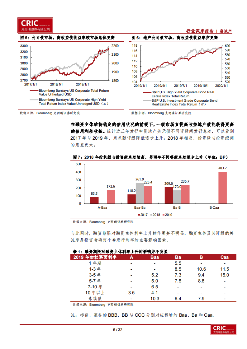 地产行业战&ldquo;疫&rdquo;系列五：三年债市回顾与展望，夜阑卧听风吹雨，第三只眼看债券投资时机-200304.pdf 第6页