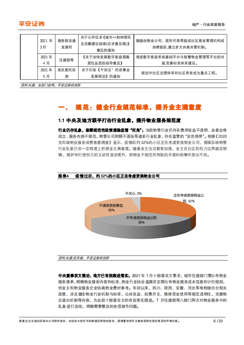 地产行业政策洞察系列之四：借行业政策东风，物企迎发展机遇-210812.pdf 第6页