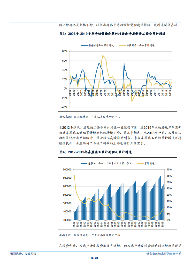 电梯行业专题研究：地产竣工增速回升，电梯市场需求向好-190527.pdf 第6页