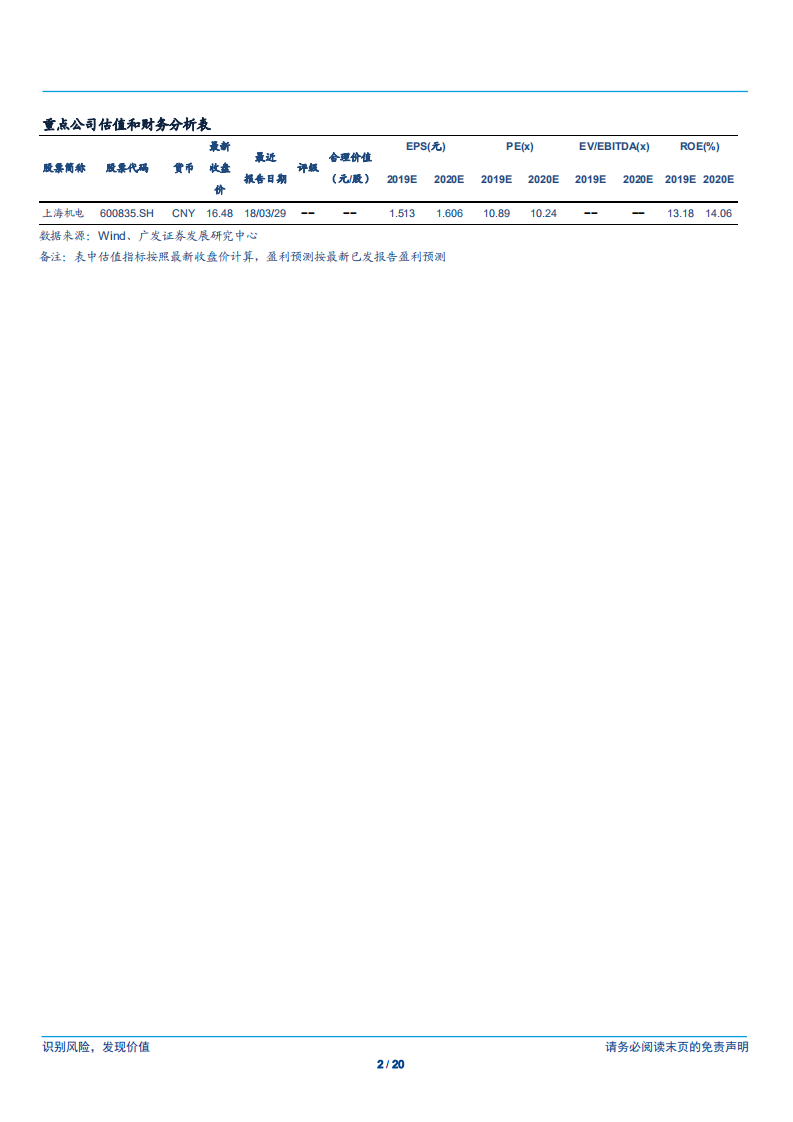 电梯行业专题研究：地产竣工增速回升，电梯市场需求向好-190527.pdf 第2页