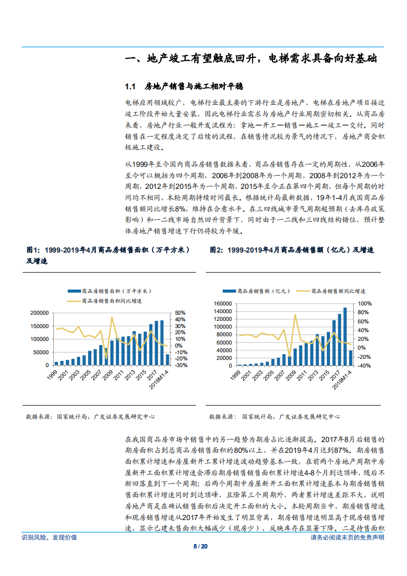 电梯行业专题研究：地产竣工增速回升，电梯市场需求向好-190527.pdf 第5页