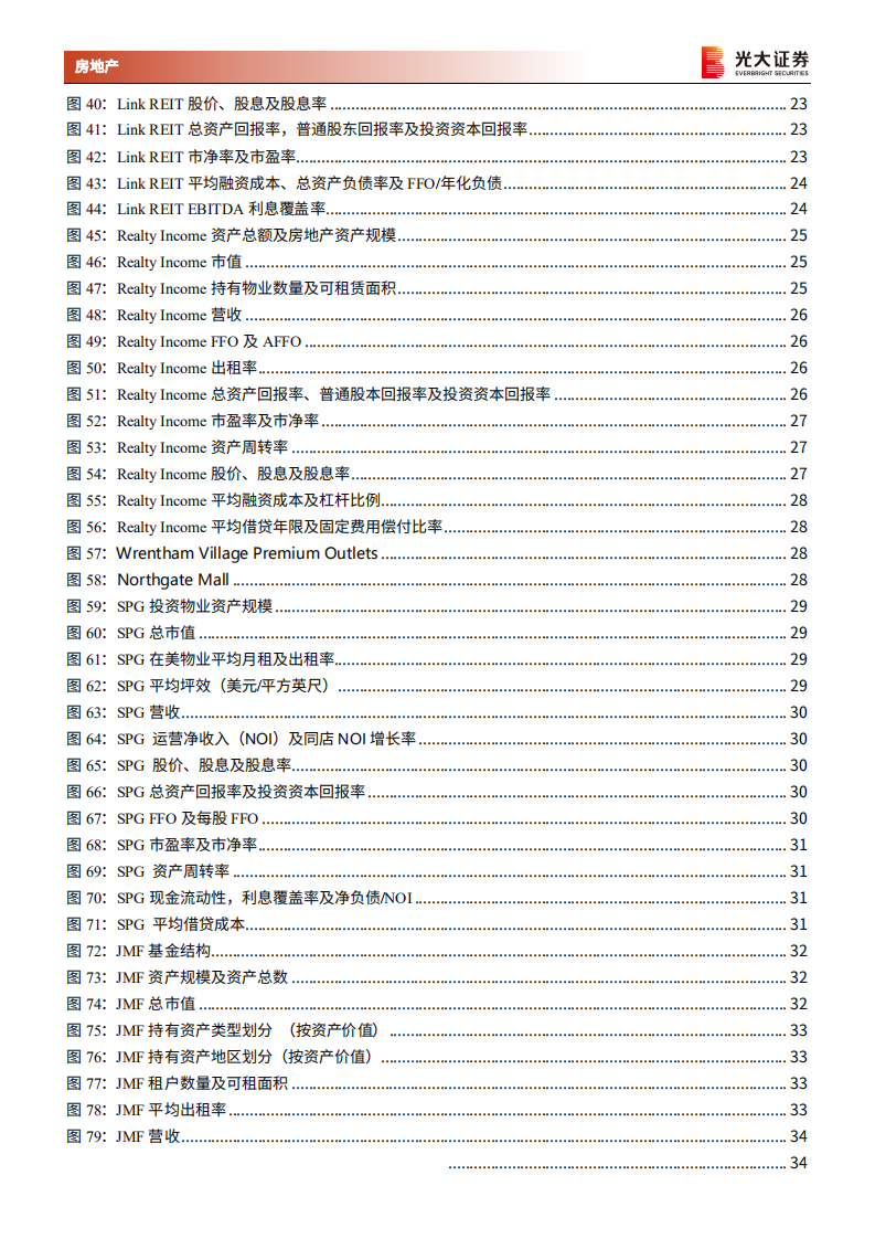 房地产行业：海外典型商业REITs产品及国内品牌商业地产专题报告，借REITs之力，存量运营亟待轻装上阵-210824.pdf 第5页