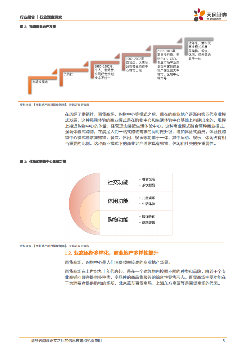 房地产行业商业地产深度研究（一）：体验性消费或为主流，引领商业地产业态多样性-210927.pdf 第5页