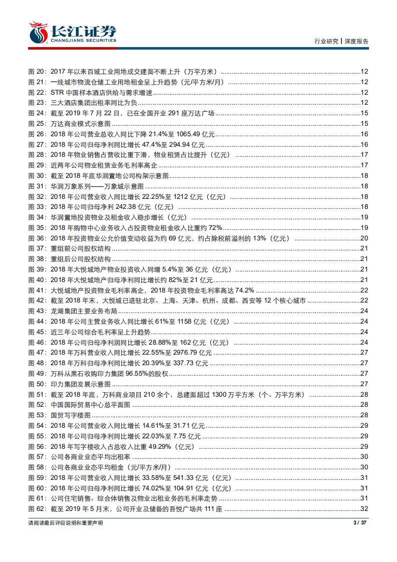房地产行业商业地产系列报告二：从业态和标的角度简析商业地产现状-190922.pdf 第3页