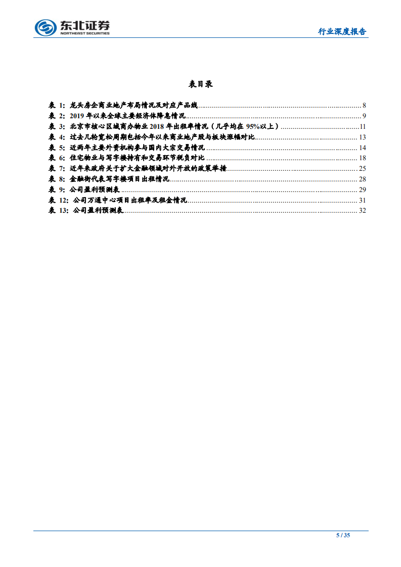 房地产行业商业地产系列深度报告之写字楼篇：供需双向改善，资源禀赋为王-191231.pdf 第5页