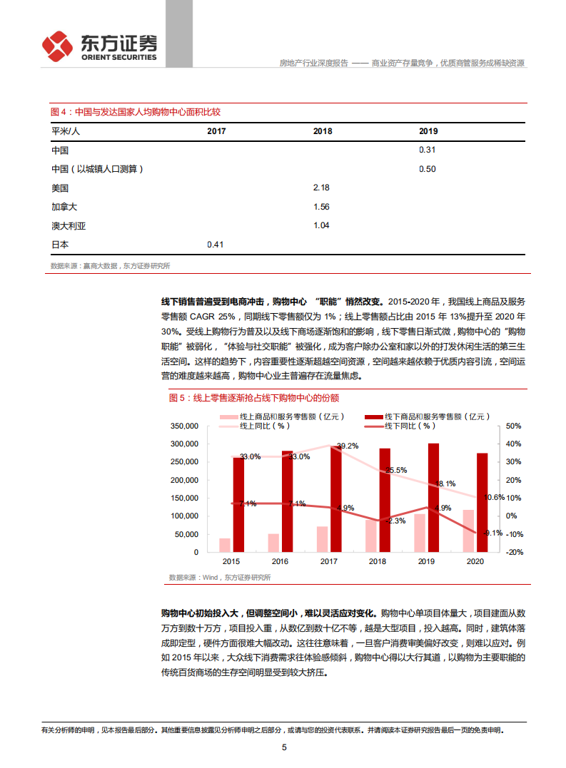 房地产行业商业地产专题报告：商业资产存量竞争，优质商管服务成稀缺资源-211028.pdf 第5页