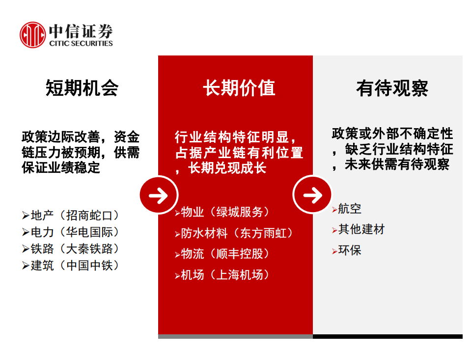 基础设施和地产行业2019年投资策略：边际预期趋势变化，产业博弈闪现机遇-181113.pdf 第2页