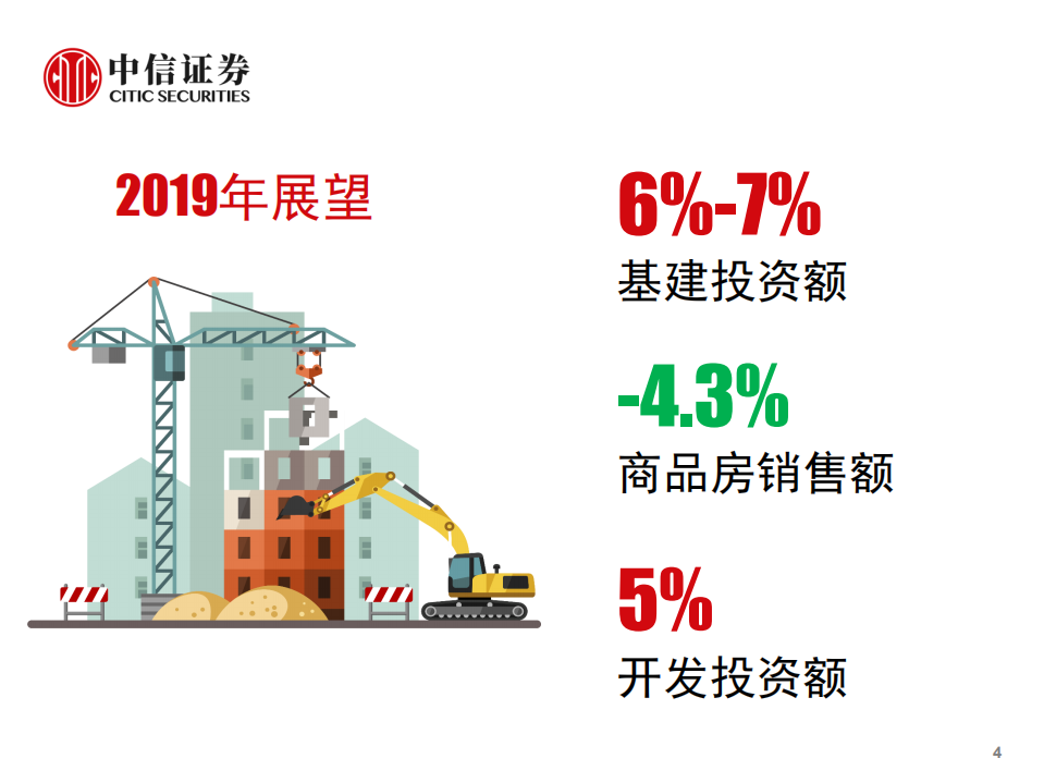 基础设施和地产行业2019年投资策略：边际预期趋势变化，产业博弈闪现机遇-181113.pdf 第5页