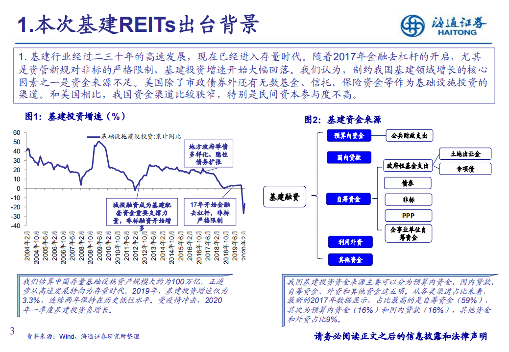 基建行业：公募基建REITs启航，商业地产REITs推进可期-200515.pdf 第3页