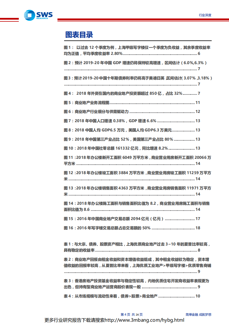 基于大类资产配置视角下的商业地产行业研究框架：核心商业地产，稳健的长跑冠军-190628.pdf 第4页