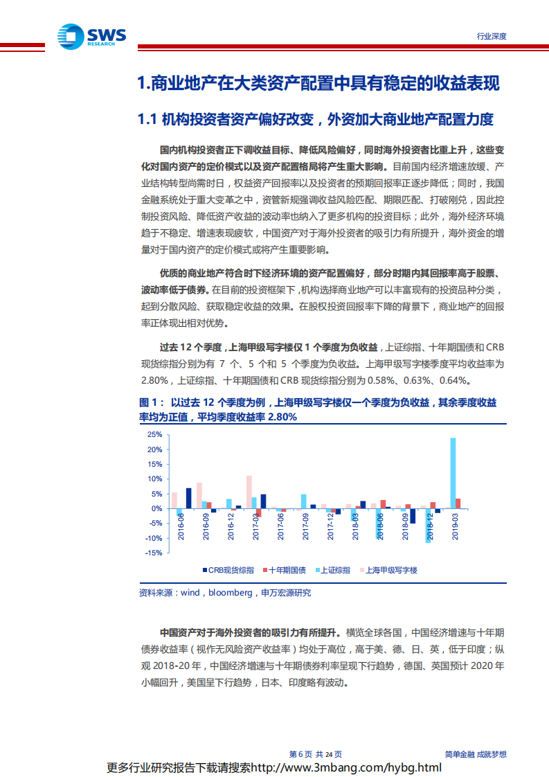 基于大类资产配置视角下的商业地产行业研究框架：核心商业地产，稳健的长跑冠军-190628.pdf 第6页