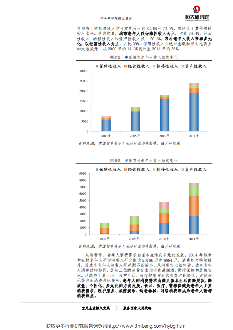 健康行业专题报告：养老地产，迎战&ldquo;未富先老&rdquo;-190429.pdf 第5页