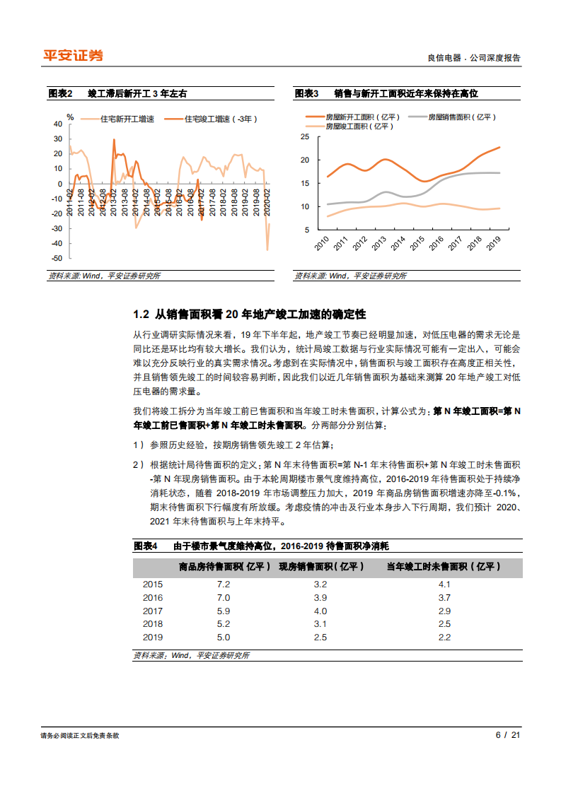 良信电器-公司深度报告：从微观视角测算公司地产行业空间及成长性-200518.pdf 第6页