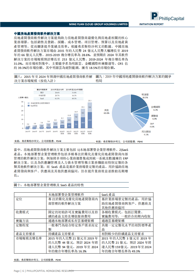 明源雲-地产生态链数字化升级，SaaS产品净利润扭亏为盈-210806.pdf 第6页