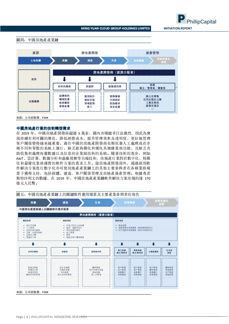 明源雲-地产生态链数字化升级，SaaS产品净利润扭亏为盈-210806.pdf 第4页