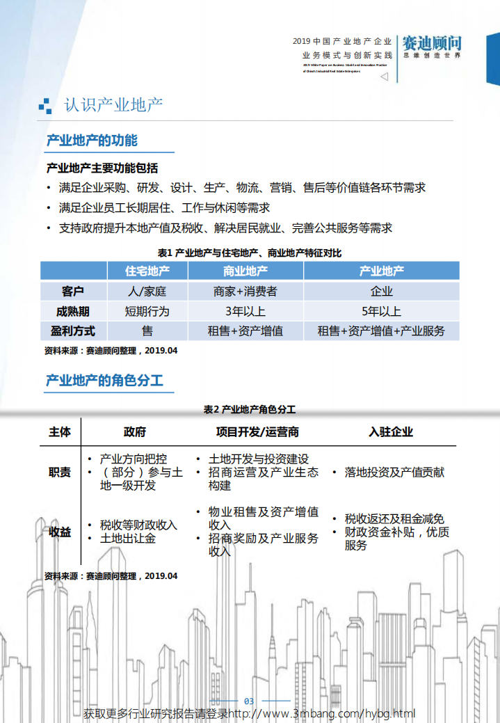 赛迪顾问-地产行业：2019中国产业地产企业业务模式与创新实践白皮书-190521.pdf 第6页