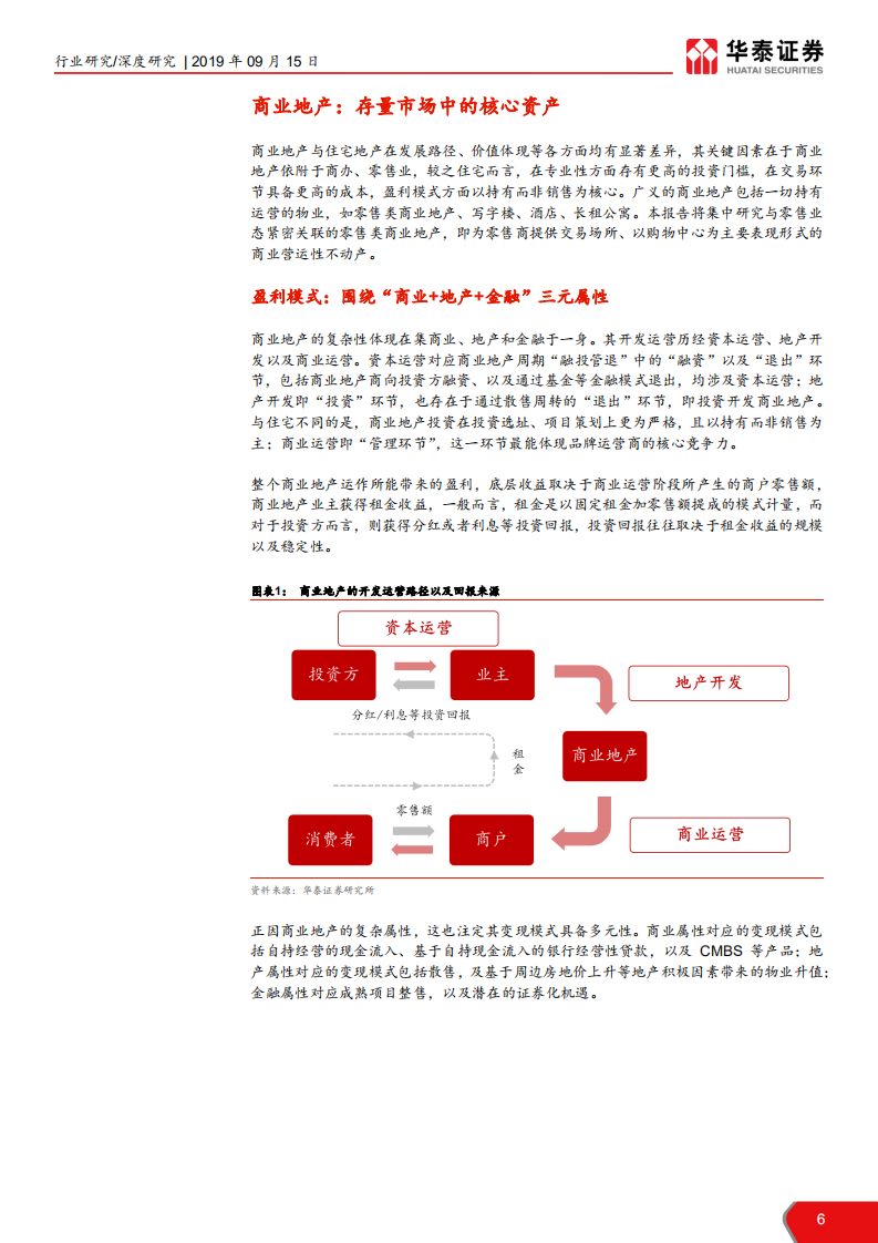 商业地产行业专题深度报告：陌上花开，运营为王-190915.pdf 第6页