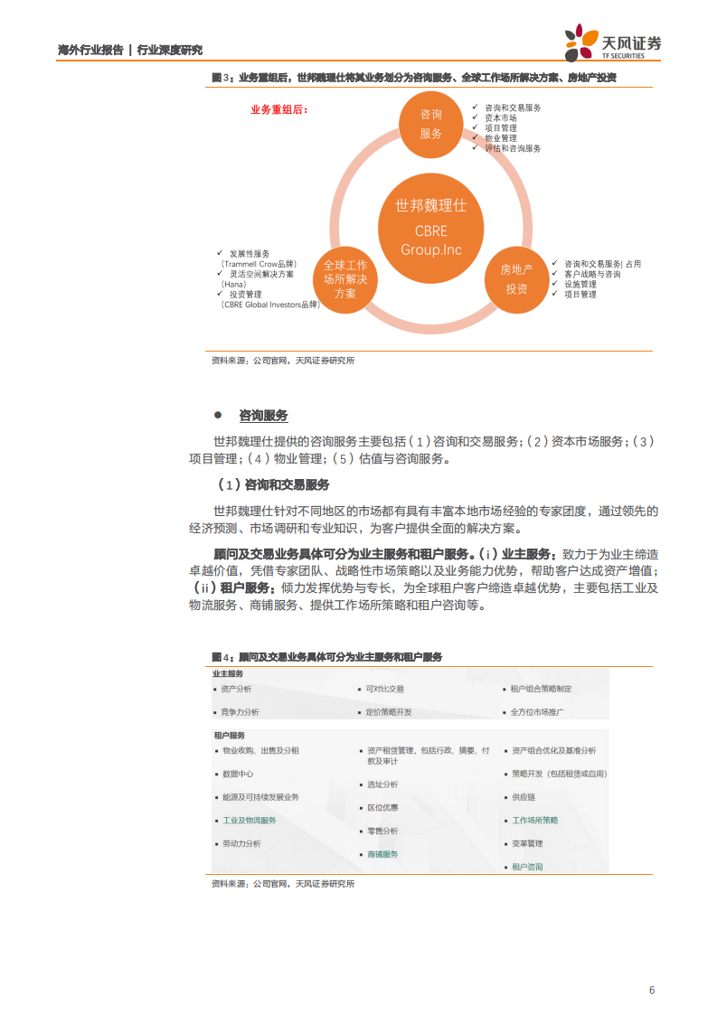 物业管理服务行业：世邦魏理仕，全球商业地产服务和投资商龙头-191119.pdf 第6页