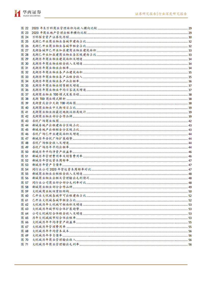 商业地产行业系列深度之一：乘消费东风，享运营红利-210701.pdf 第4页