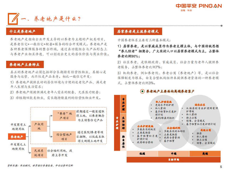 养老地产行业全景图：&ldquo;需求升级加政策红利&rdquo;双轮驱动，养老地产有望开启新时代-190923.pdf 第5页