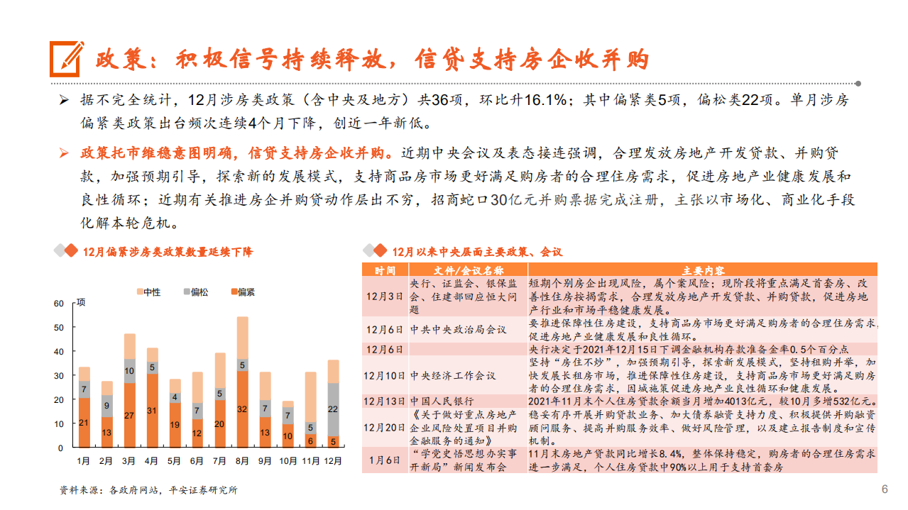 月酝知风之地产行业：房企融资边际改善，需求端后劲仍显不足-220117.pdf 第6页