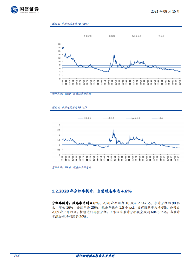 中国建筑-龙头超低估值性价比突显，地产预期改善估值有望修复-210816.pdf 第6页