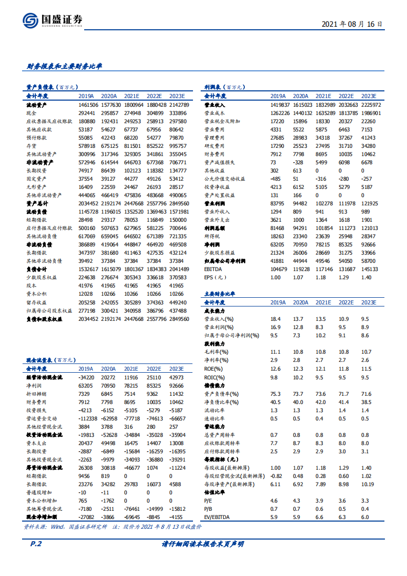 中国建筑-龙头超低估值性价比突显，地产预期改善估值有望修复-210816.pdf 第2页