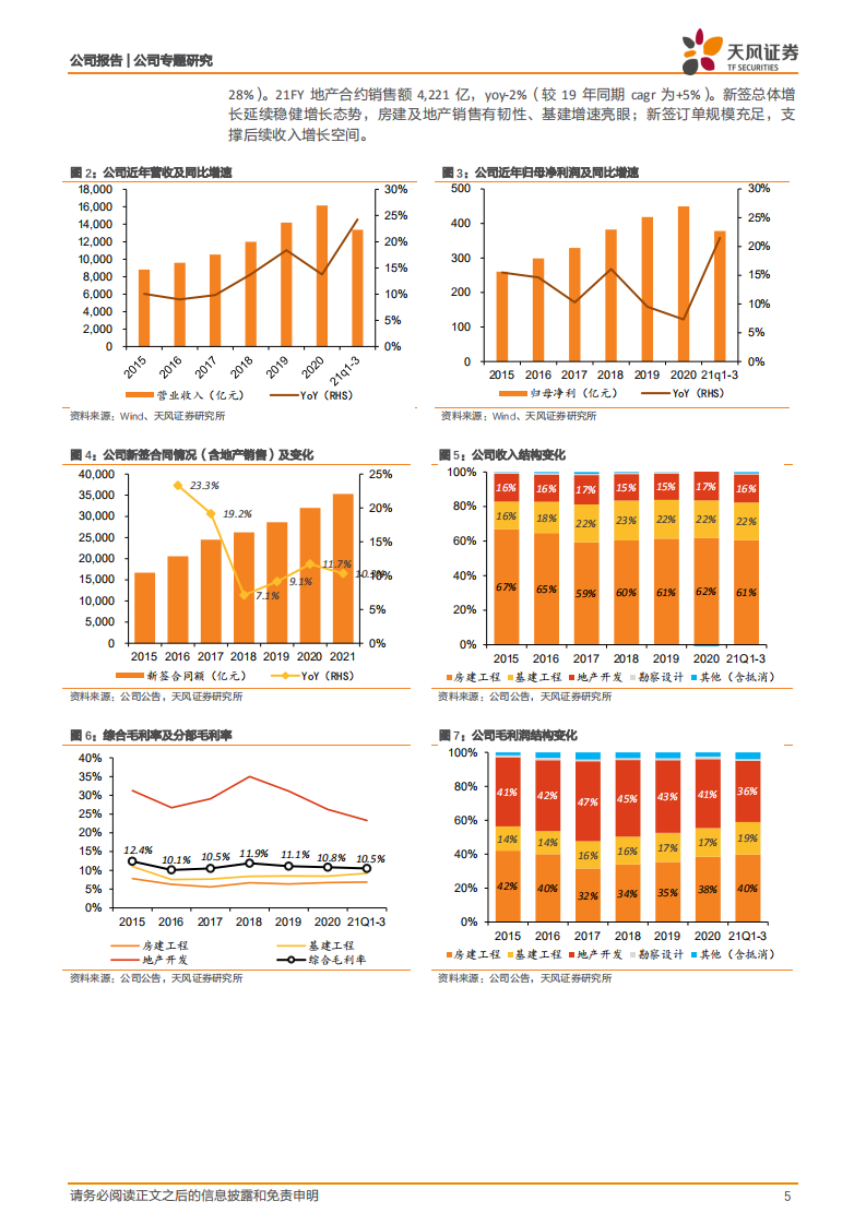 中国建筑-央企系列1：中海地产及存量资产均有较高弹性-220124.pdf 第5页