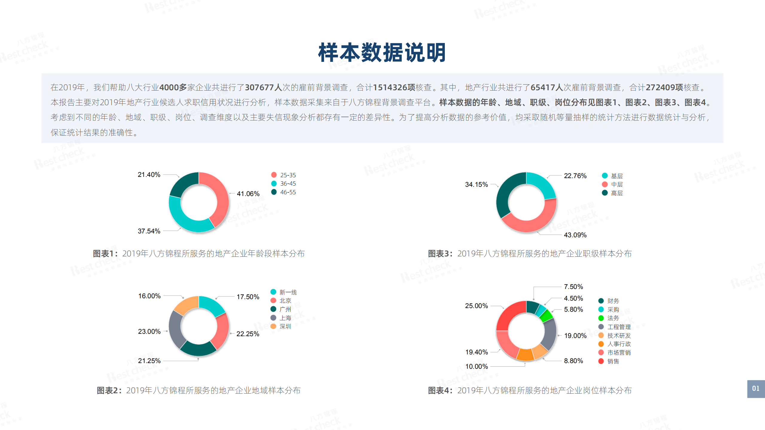 Bestcheck：2019年地产行业候选人求职信用分析报告.pdf 第3页